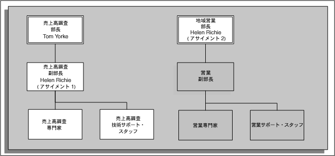 �{���̐������e�Ɋւ���C���[�W