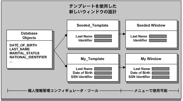�{���̐������e�Ɋւ���C���[�W