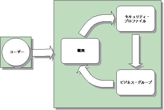 �{���̐������e�Ɋւ���C���[�W