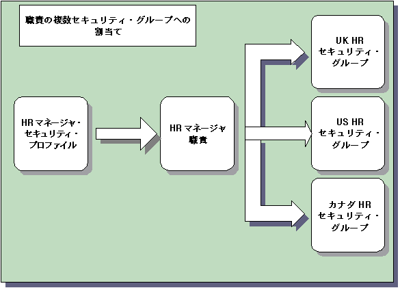 �{���̐������e�Ɋւ���C���[�W