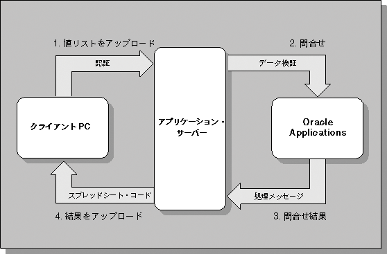 本文の説明内容に関するイメージ