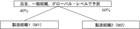 {̐eɊւC[W