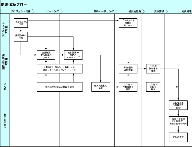本文の説明内容に関するイメージ