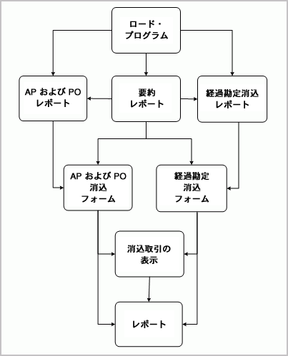 本文の説明内容に関するイメージ