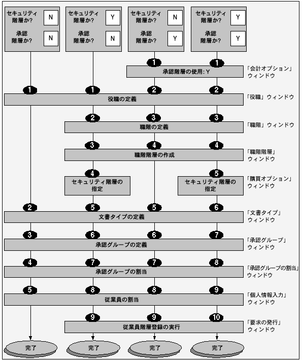 本文の説明内容に関するイメージ