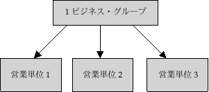 �{���̐������e�Ɋւ���C���[�W