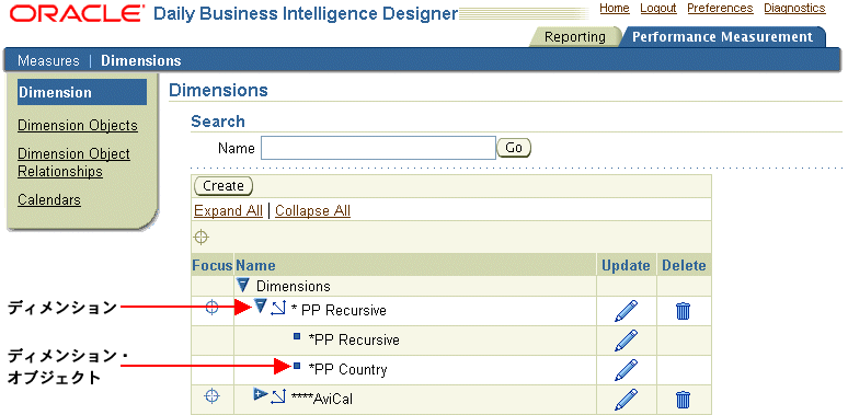�{���̐������e�Ɋւ���C���[�W