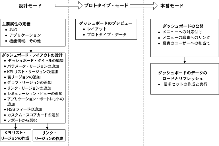 �{���̐������e�Ɋւ���C���[�W