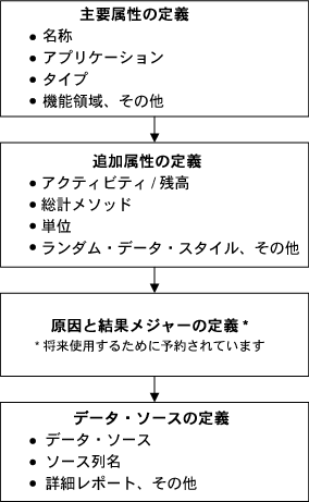 �{���̐������e�Ɋւ���C���[�W