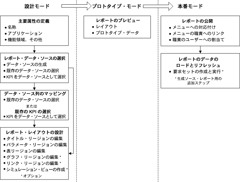 �{���̐������e�Ɋւ���C���[�W