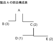 �{���̐������e�Ɋւ���C���[�W