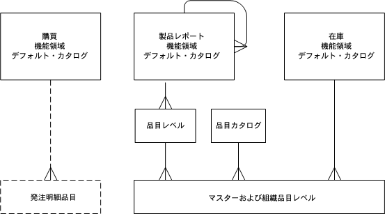 �{���̐������e�Ɋւ���C���[�W