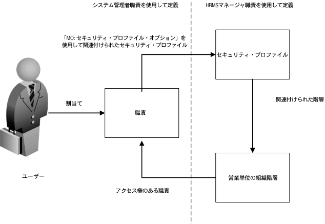 �{���̐������e�Ɋւ���C���[�W