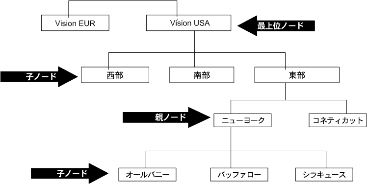 �{���̐������e�Ɋւ���C���[�W