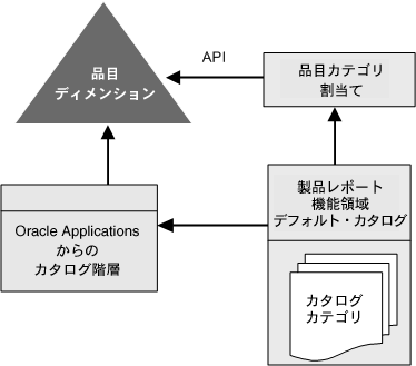 �{���̐������e�Ɋւ���C���[�W