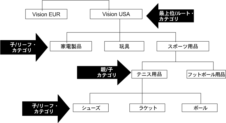 �{���̐������e�Ɋւ���C���[�W