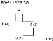 �{���̐������e�Ɋւ���C���[�W