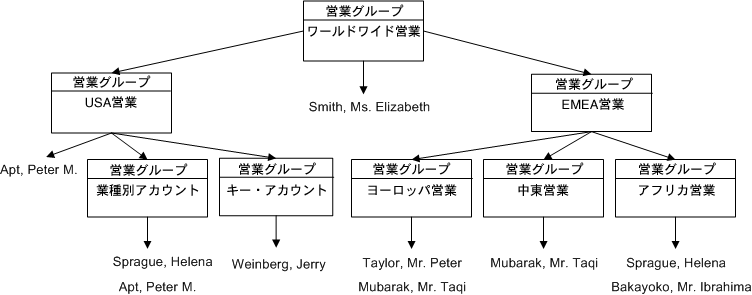 �{���̐������e�Ɋւ���C���[�W