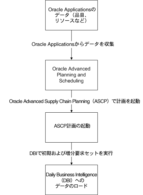 �{���̐������e�Ɋւ���C���[�W