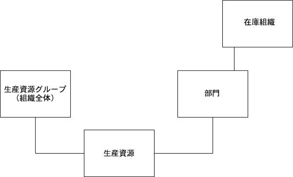 �{���̐������e�Ɋւ���C���[�W