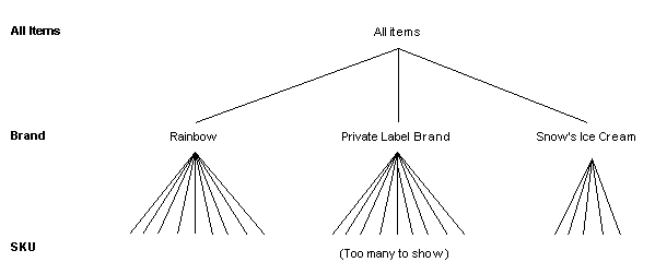 本文の説明内容に関するイメージ