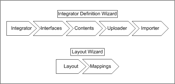 本文の説明内容に関するイメージ