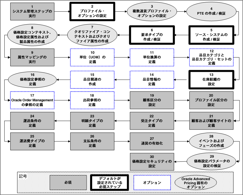 本文の説明内容に関するイメージ