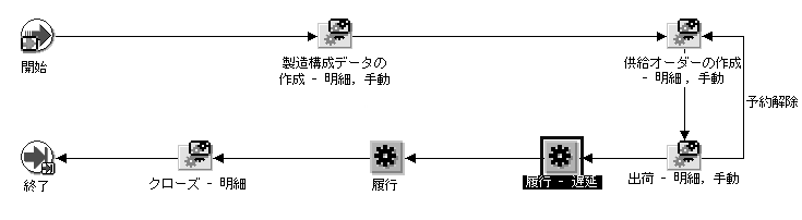 {̐eɊւC[W