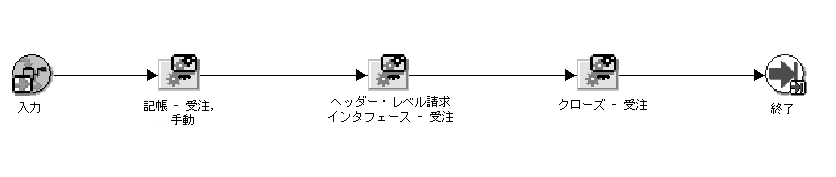 {̐eɊւC[W
