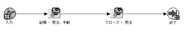 {̐eɊւC[W