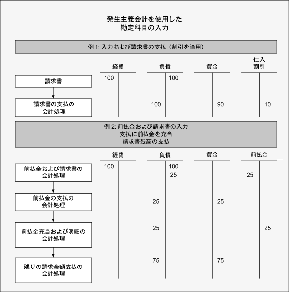 Oracle Payablesインプリメンテーション・ガイド