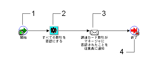 {̐eɊւC[W