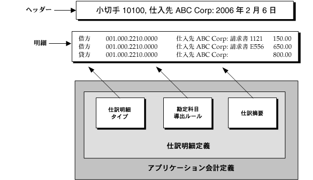 科目 小切手 勘定