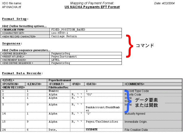 Oracle Xml Publisherレポート デザイナーズ ガイド
