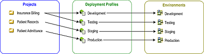 image:Diagram of the Java CAPS integration model.