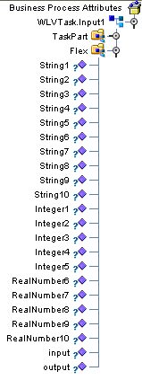 image:Figure shows a list of flex attributes in the Business Rule Designer.