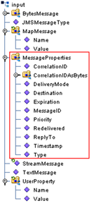 image:Screen capture showing JMS message property nodes in OTD tree.