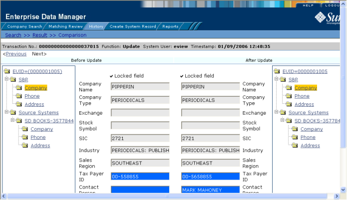 image:Figure shows a comparison of a profile before and after a specific transaction occurred.