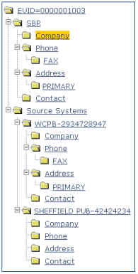 image:Figure shows an expanded tree view of an object profile.