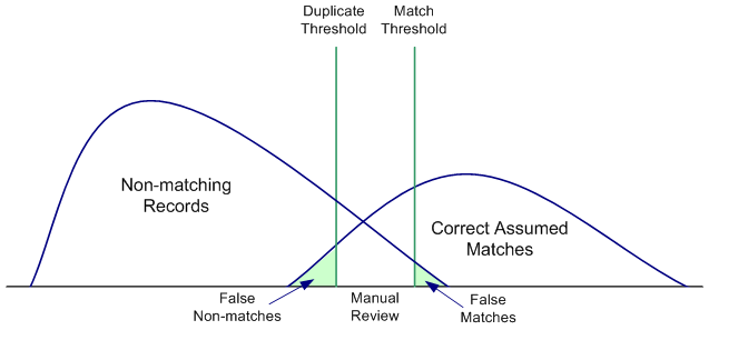 image:Figure shows a standard matching weight distribution curve.