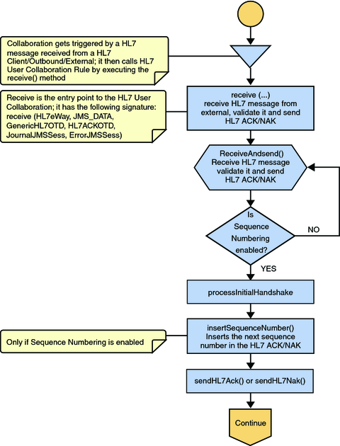 image:Inbound Collaboration — Part 1