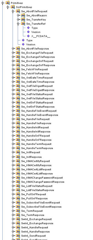 image:SAGOutbound adapter OTD - Primitives Node