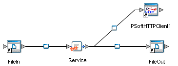 image:Connectivity Map with Components