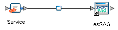 image:SWIFT AG Connectivity Map