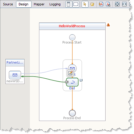 image:Image shows the new Start activity connected to the partner link in the BPEL Editor