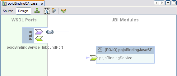 image:Figure shows a completed Composite Application for a POJO service provider with binding.