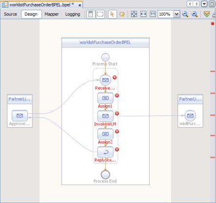 image:Figure shows links in the BPEL process.