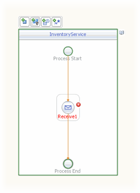 image:Graphic displays the Inventory Service process flow as it is being assembled in the BPEL Designer. Described in context.