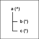 image:Diagram of tree structure as described in content.