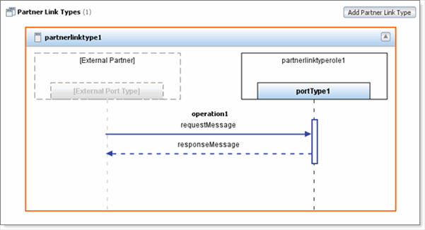 image:Image shows the configuration box for the partner link type